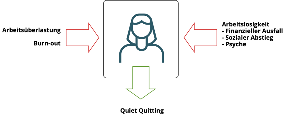 Open Access Publication: Quiet Quitting (DE)